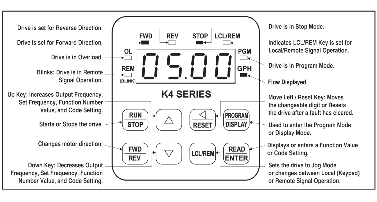 K4 SERIES Keypad / Display