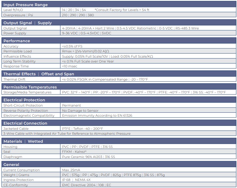 100-series-specifications.jpg