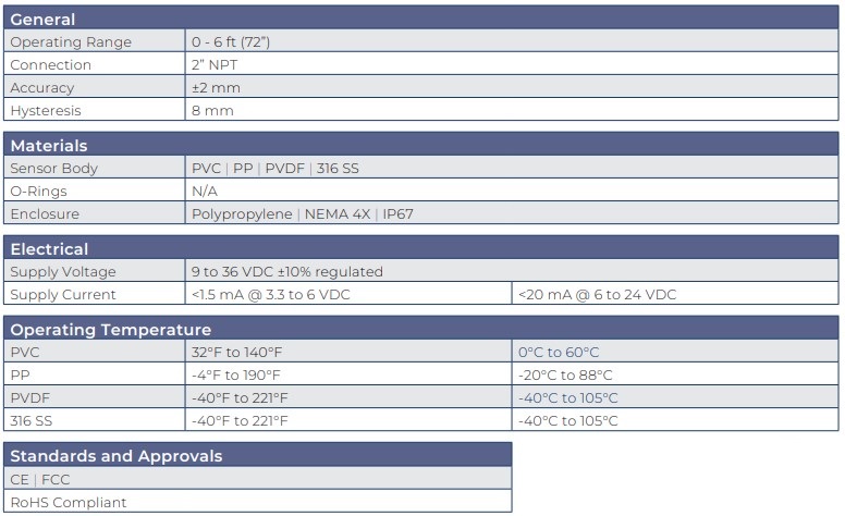 CFL-series-specifications