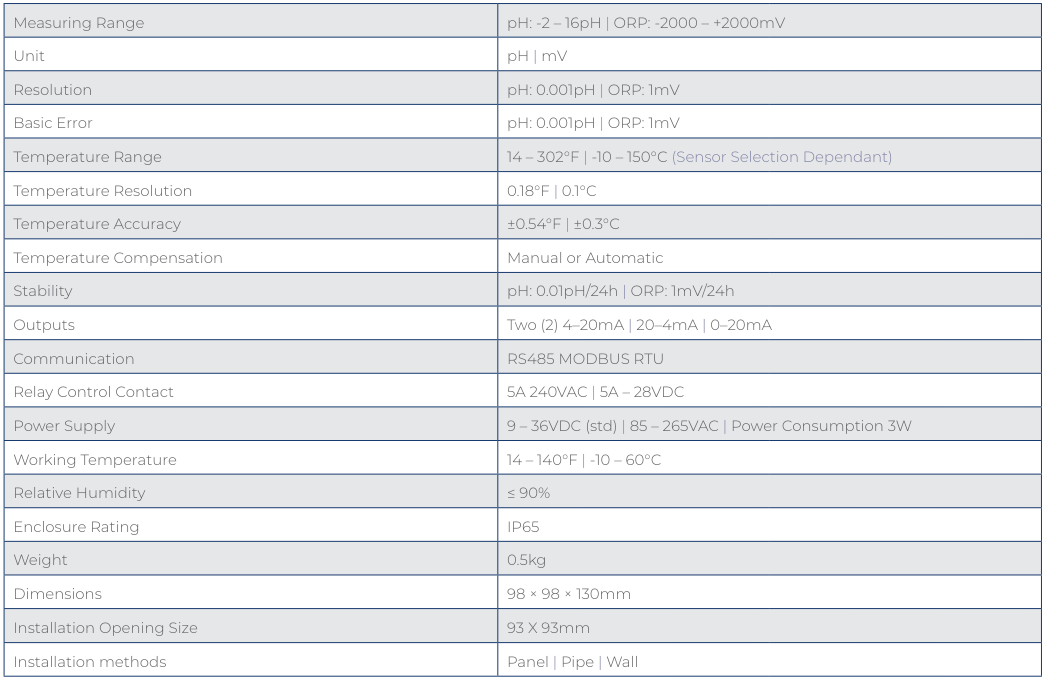 D400 Specs