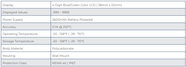 ITC-250 Specs