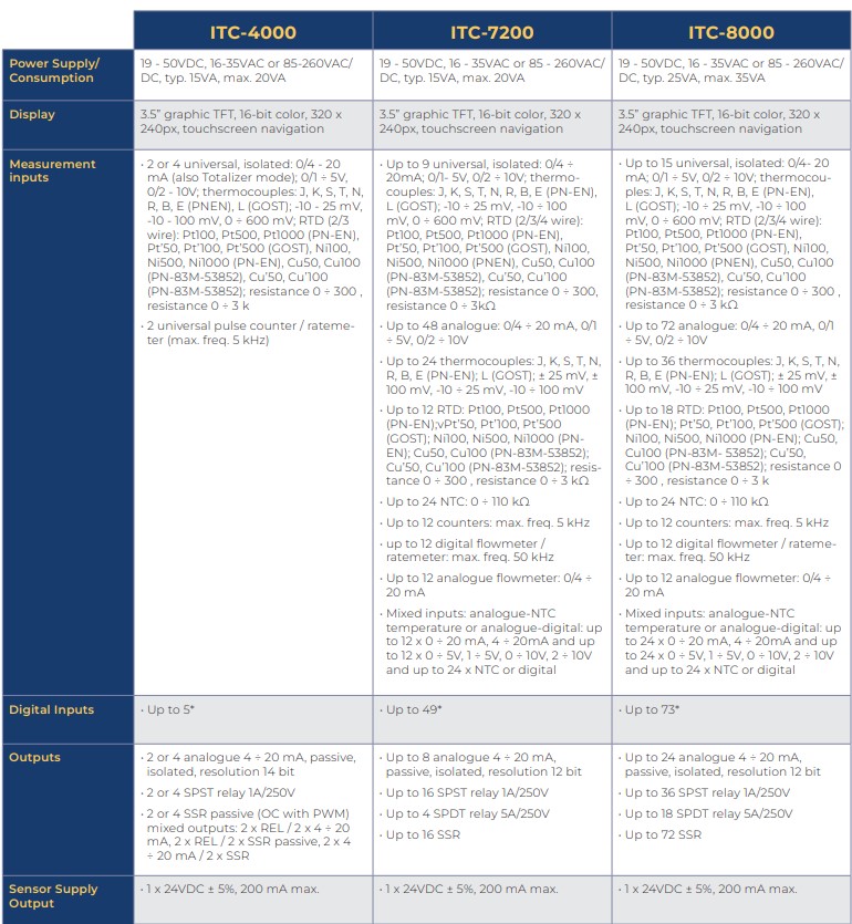 ITC-4000_7200_8000-specifications