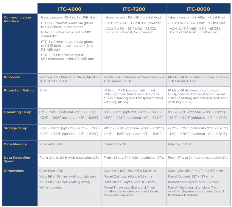 ITC-4000_7200_8000-specifications