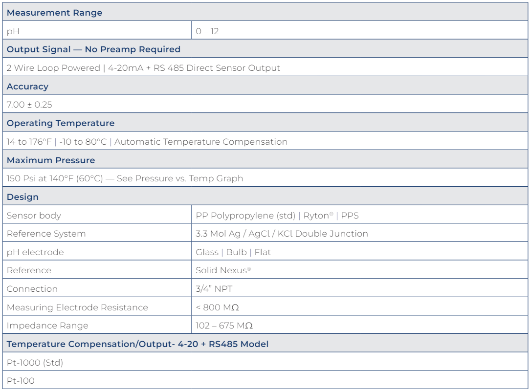 P14D Specs