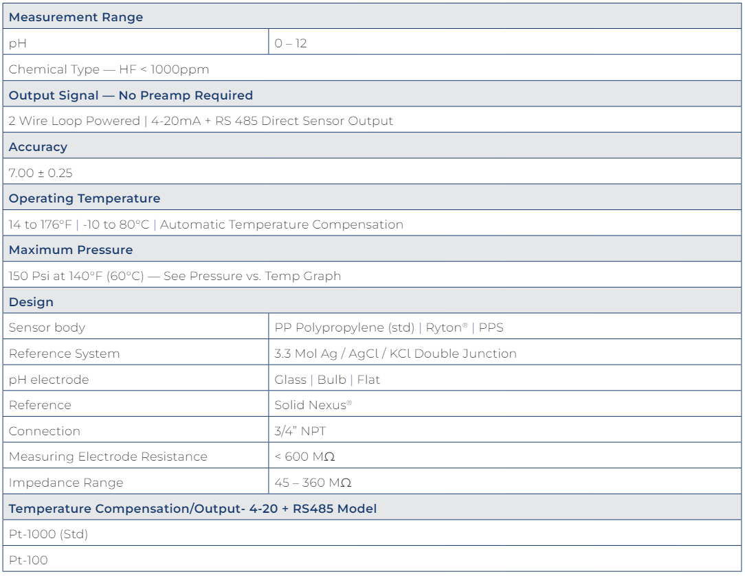 P14H Specs