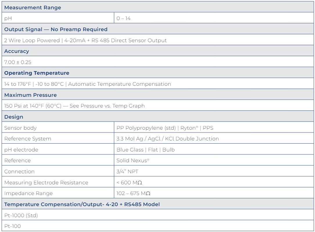 P14S Specs