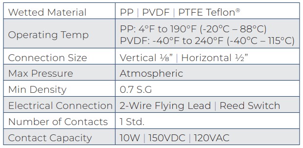 PLS-series-specifications