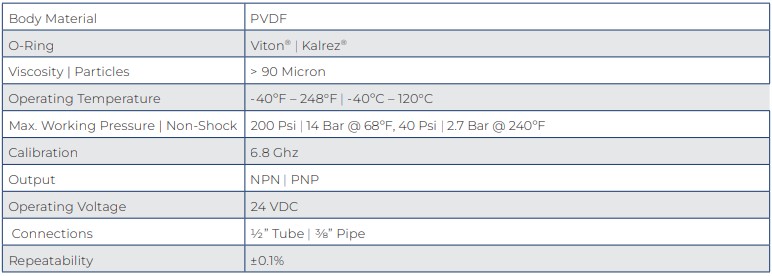 ProPulse Series-specifications