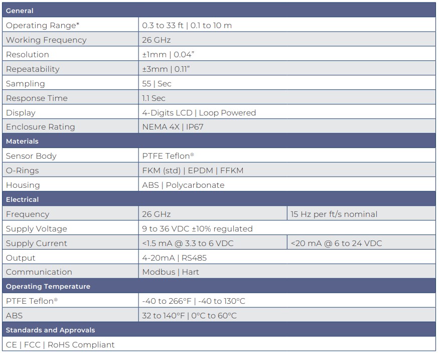 ProScan-8000-specifications