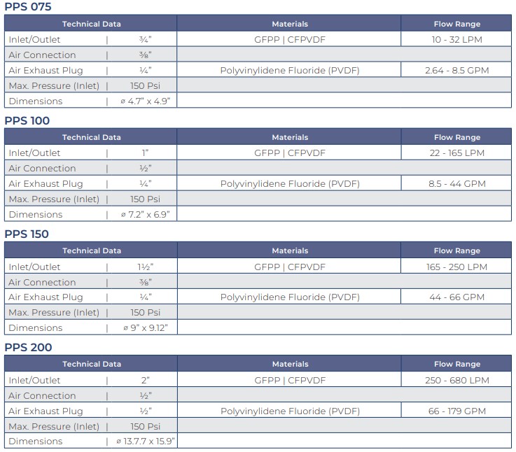 PulsePro-specifications