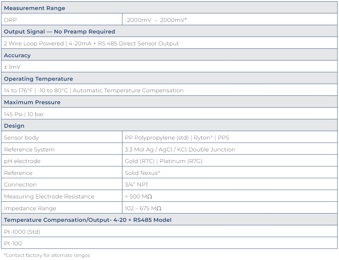 R7G Series  specs