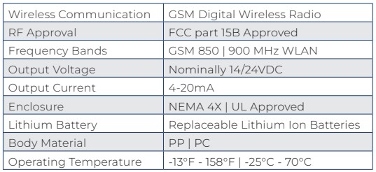 Sentinel Series specifications