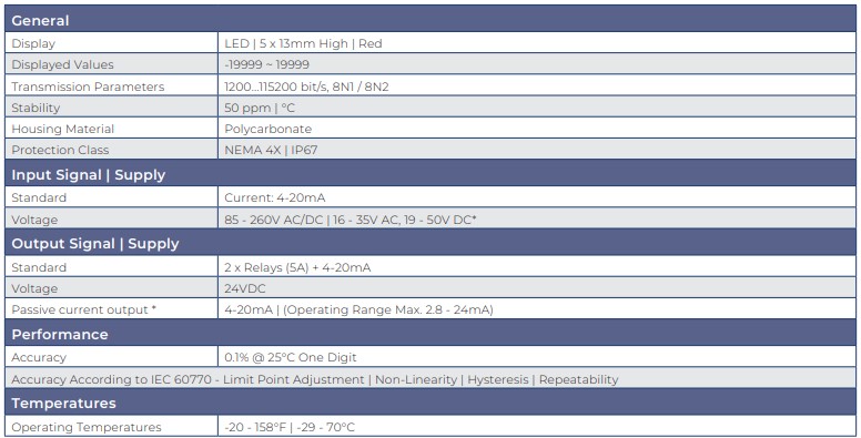 ShoPro-series-specifications