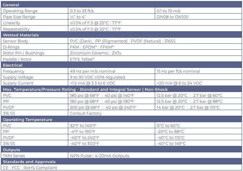 TK3M-series-specifications