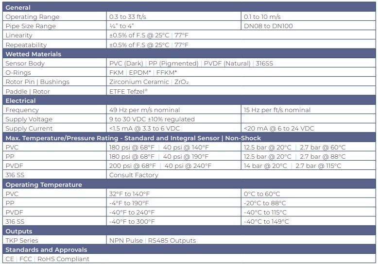 K3P-series-specifications