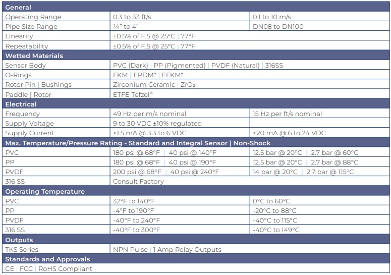 TK3S-series-specifications