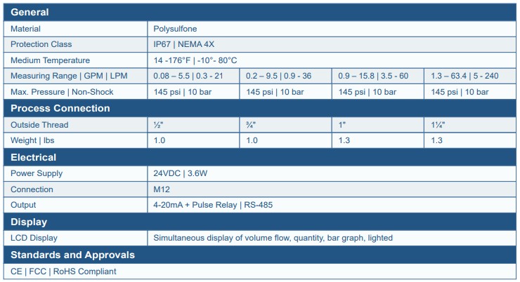 UF4000-specifications