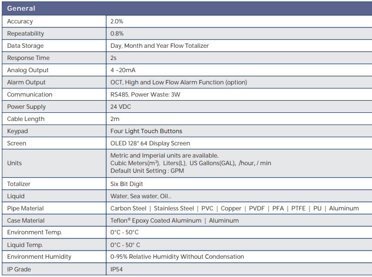 UF500-specifications