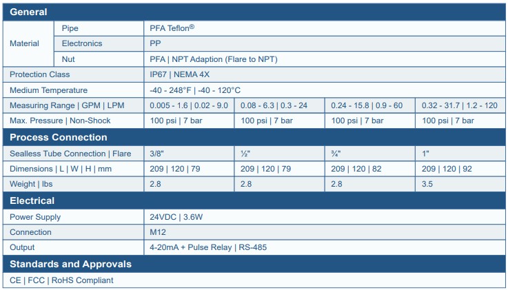 UFM1000-specifications