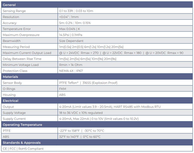 UltraPro-2000-specifications