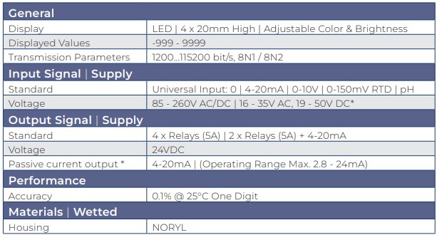 itc-450-series-specifications