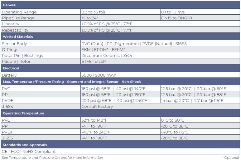 tib-series-specifications