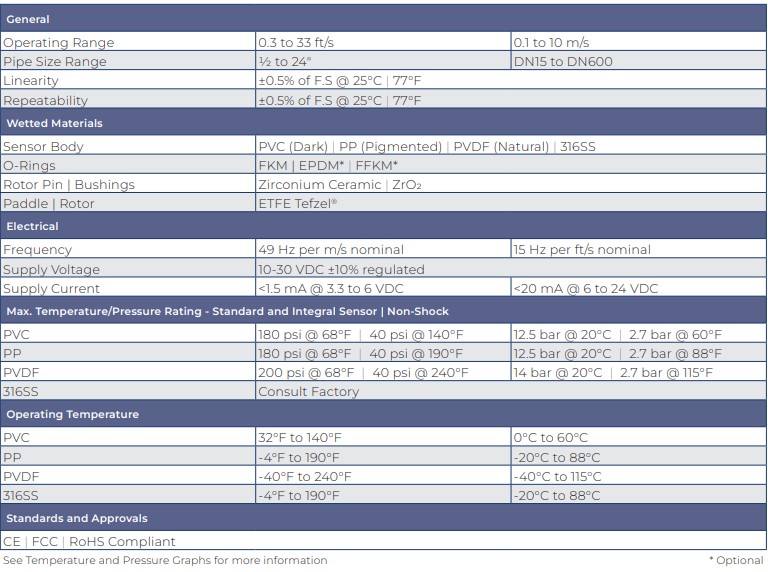 tir-series-specifications