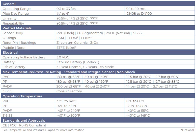 tkb-series-specifications