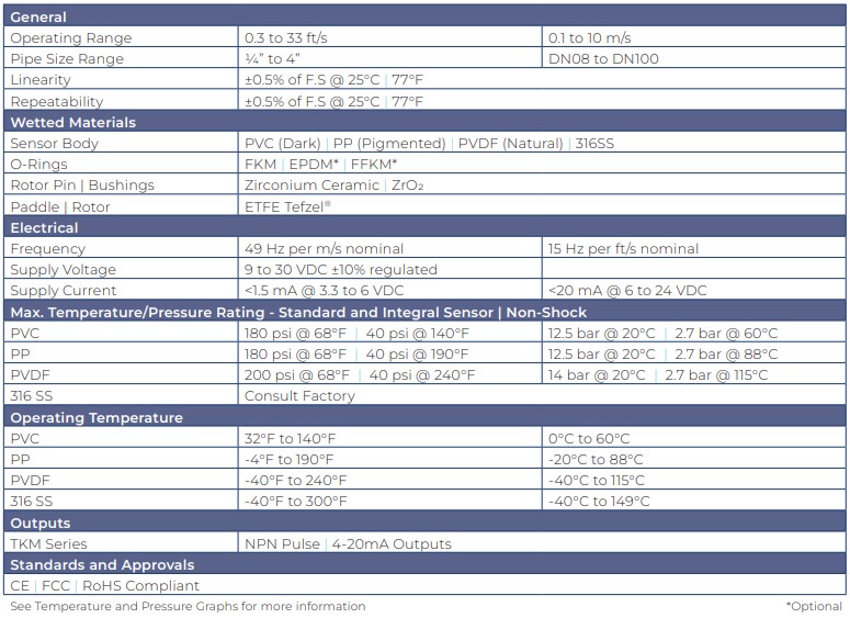 tkm-series-specifications