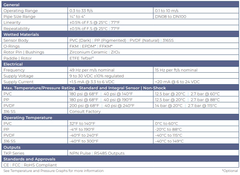 tkp-series-specifications