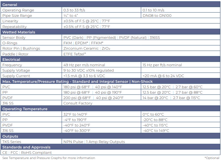 tks-series-specifications