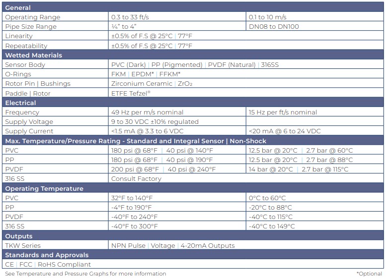 tkw-series-specifications