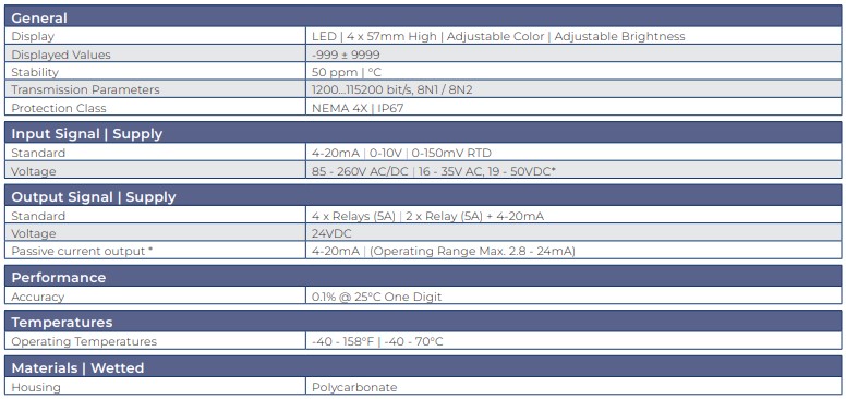 tvu-series-specifications