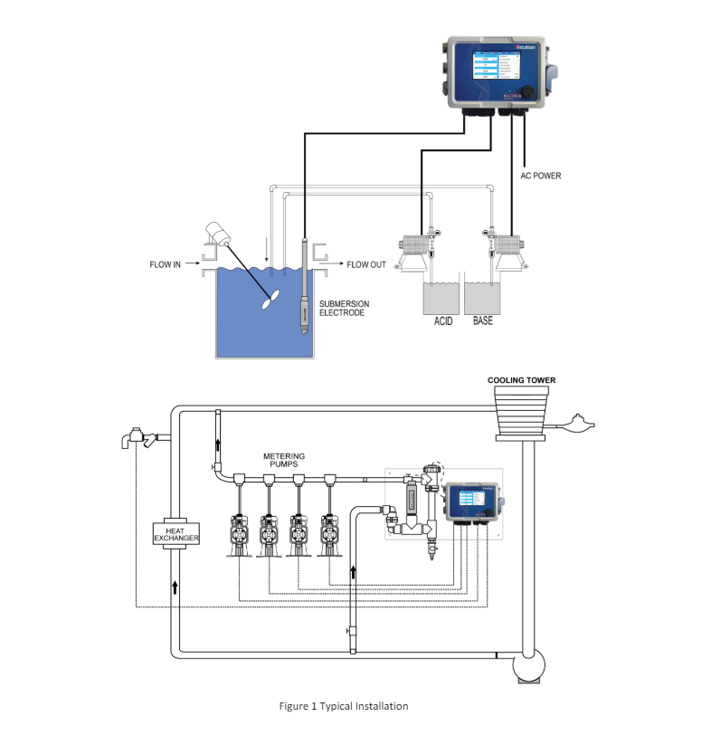 WDS Installation