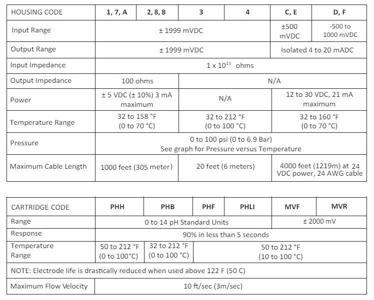 WEL Specifications