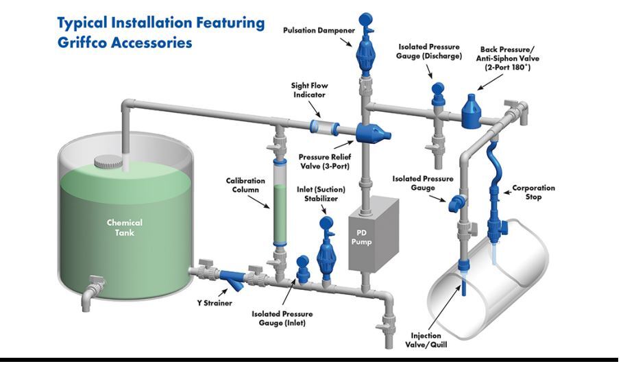 Calibration Column Installation Diagram